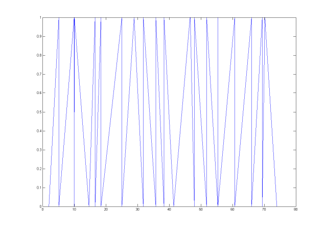 Изображение:Step 2 function (640 x 454).png