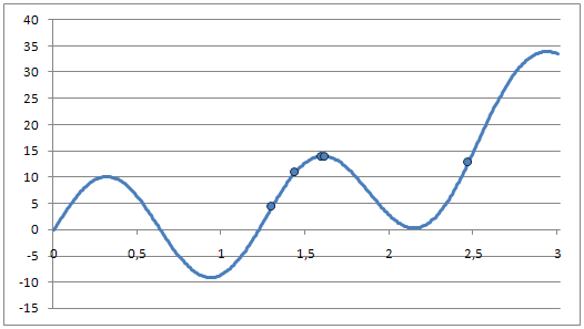 Изображение:Newton result.png