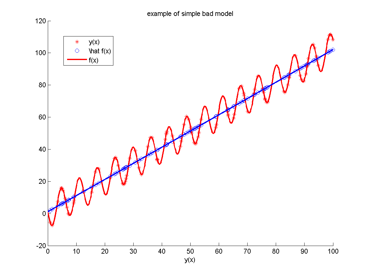 image:statModelAnalisys02.png