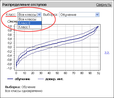 Варианты выбора классов