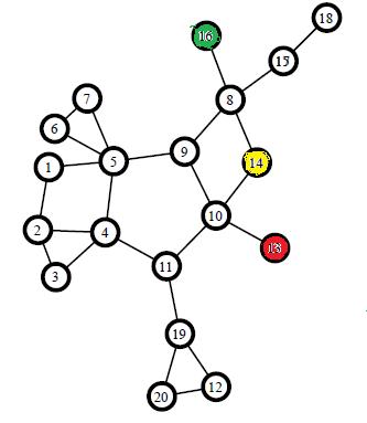 Изображение:4clusteredGraph.jpg