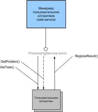 Изображение:poligon_ext_alg_scheme.png