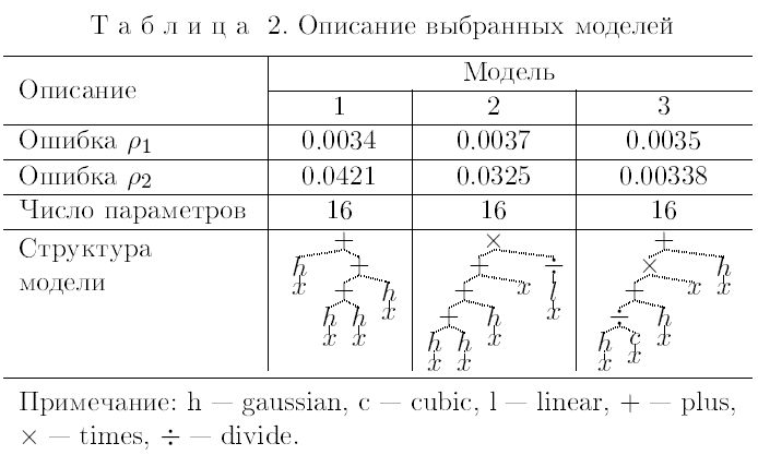 Изображение:Symbolic_Regression_Table2.png