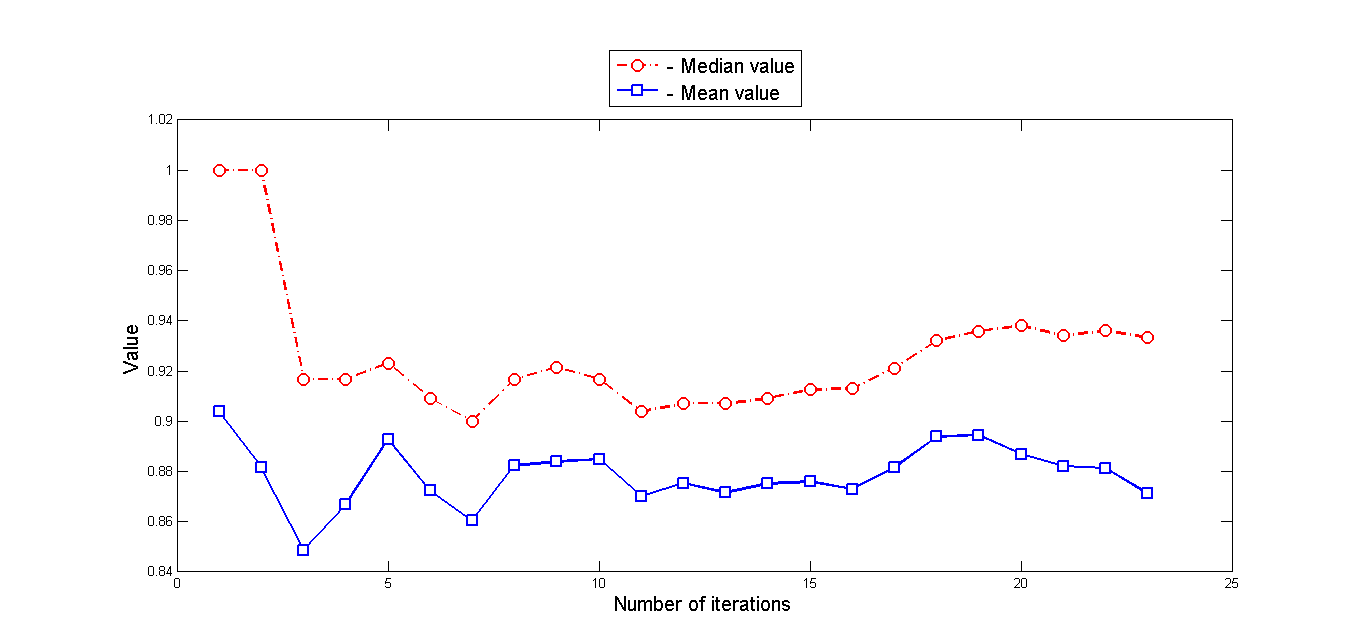 Изображение:ModelDataDistances1.png