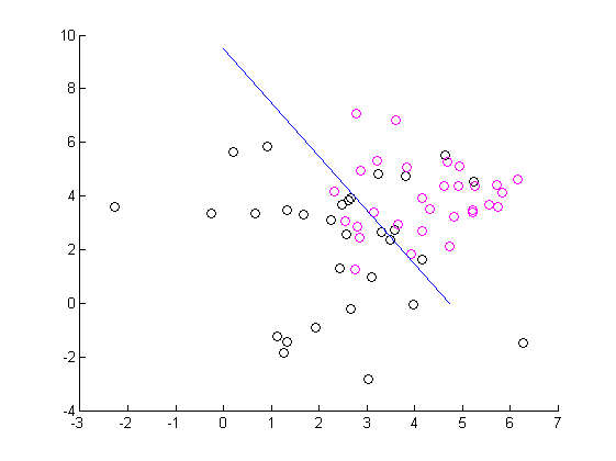 Изображение:SVMbestpartition normtest.png