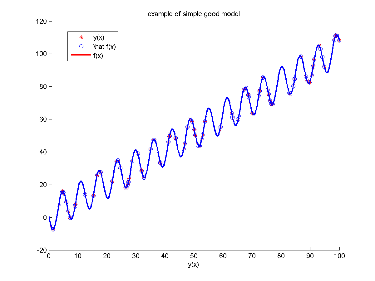 image:statModelAnalisys1.png