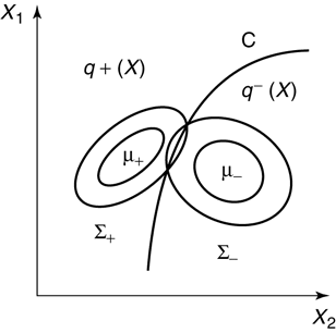 Изображение:Quadric1.gif