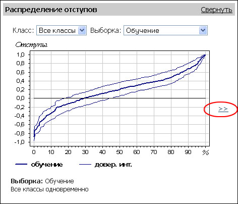 Кнопка Добавить ">>"