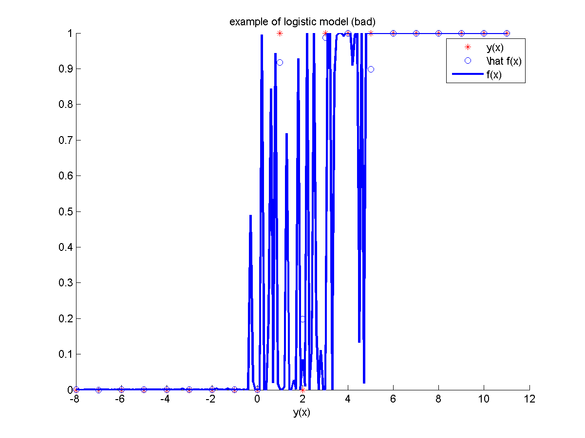 image:statModelAnalisys05.png