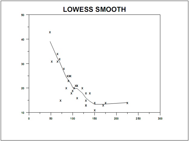 Изображение:Loess smooth.jpg