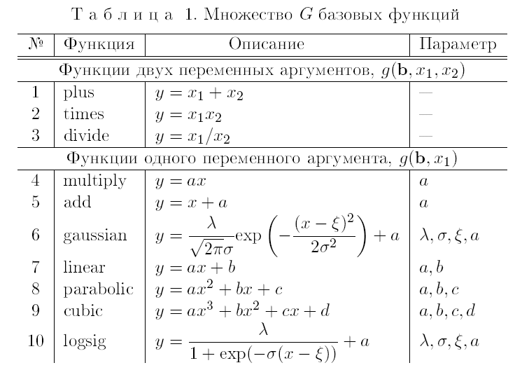 Изображение:Symbolic_Regression_Table1.png