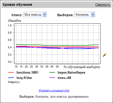 Кривая обучения