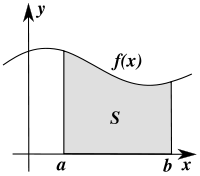 Изображение:Integral as region under curve.png