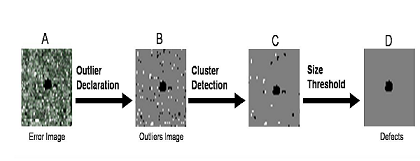 Изображение:Finding compact defects.png