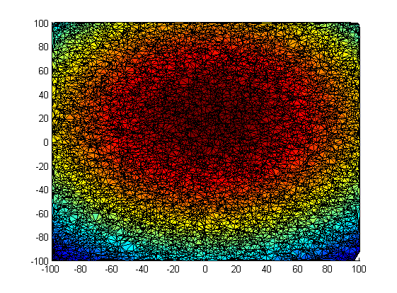 Laplace Approximation.   Ось log(p) направлена вверх