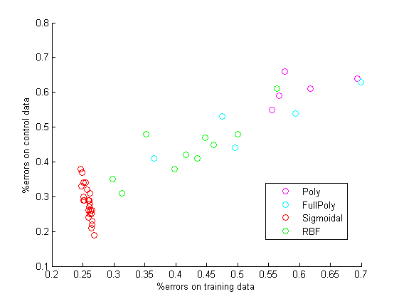 Изображение:SVM_kernels_iris2.png