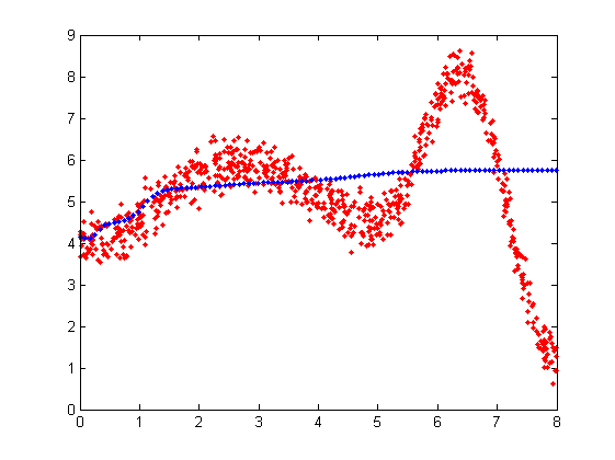 Изображение:Regression3.png