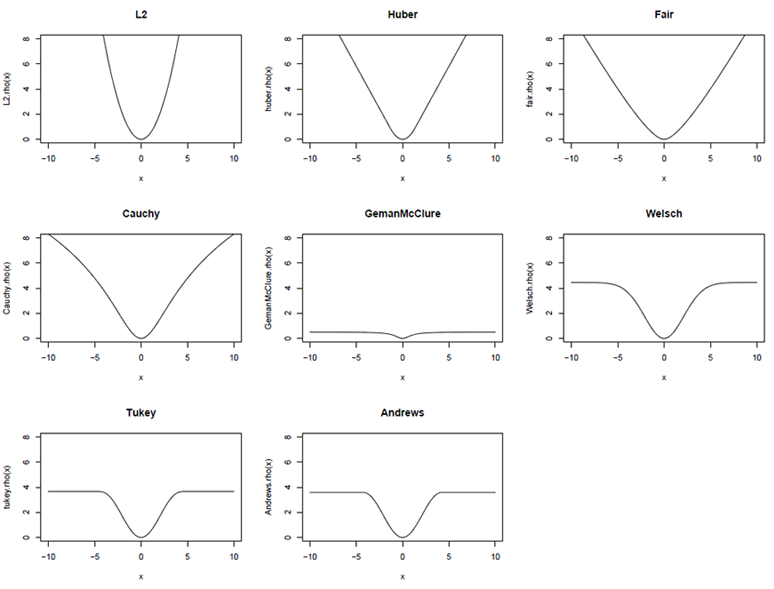 Изображение:M-estimator rho.png