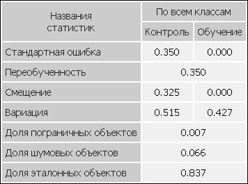 Изображение:TableScalarAll.jpg