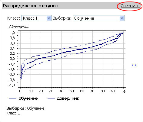 Сравнение классов