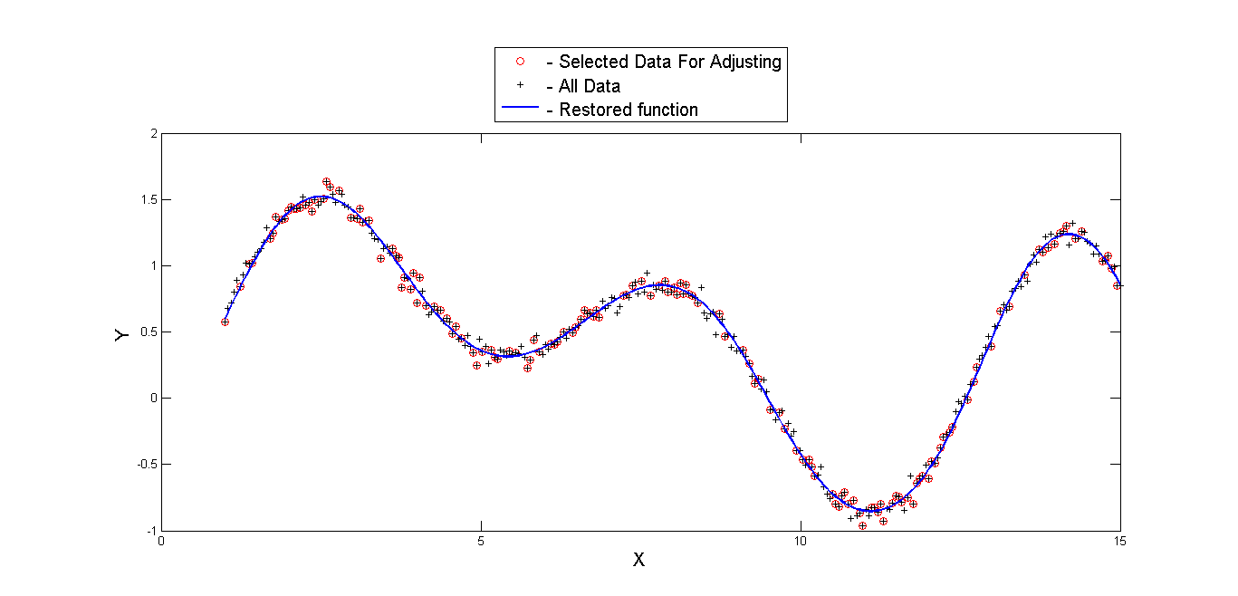 Изображение:ModelDataRegression.png