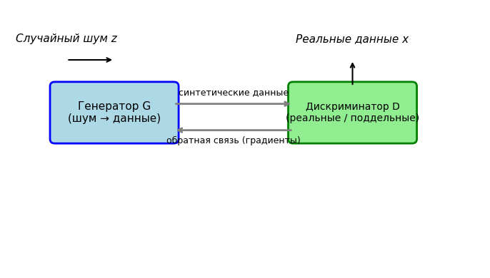 Изображение:Gan_architecture.png