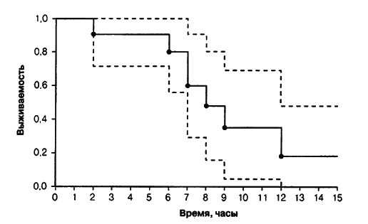 Изображение:Conf interval for surv function.jpg