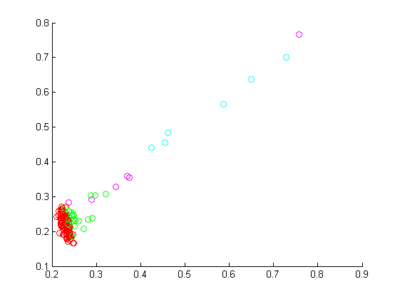 Изображение:SVMkernels_normtest.png