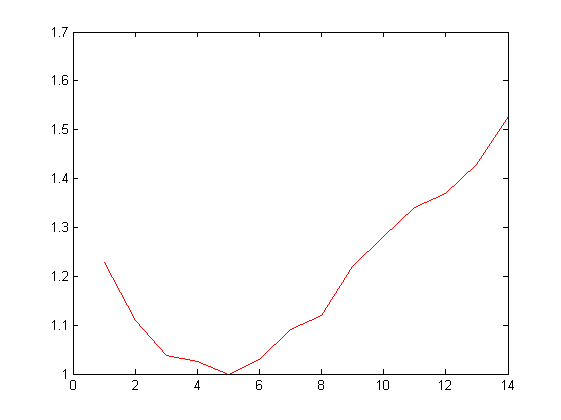 Изображение:SwAnalisis LC.png