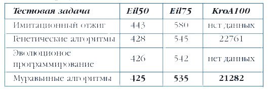 Изображение:Tabl1.jpg