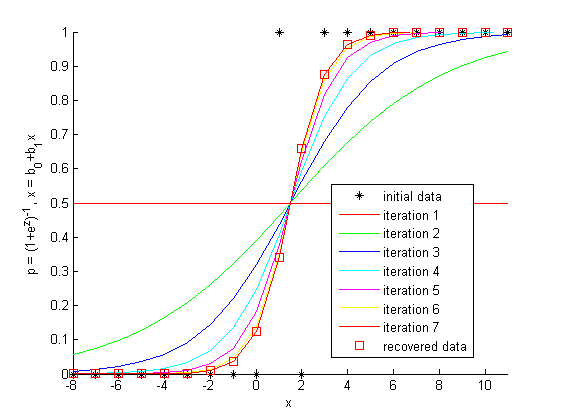 Изображение:Demo logistic regression.png