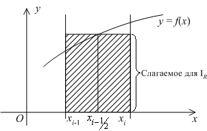 Изображение:Integral rect.png
