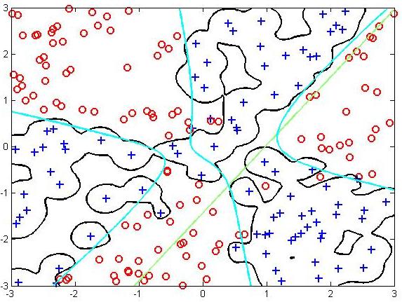 Изображение:MOTP11 logreg underoverfitting.jpg