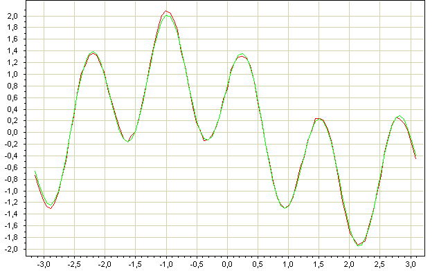 Рис.1