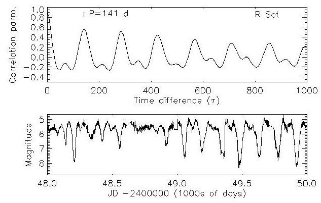 Изображение:Autocorrelation.png