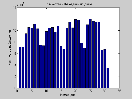 Изображение:Observ num.png
