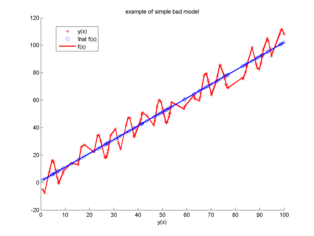 image:statModelAnalisys2.png