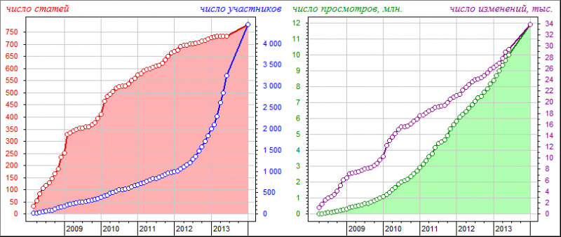 Изображение:DynamicsMLru.png