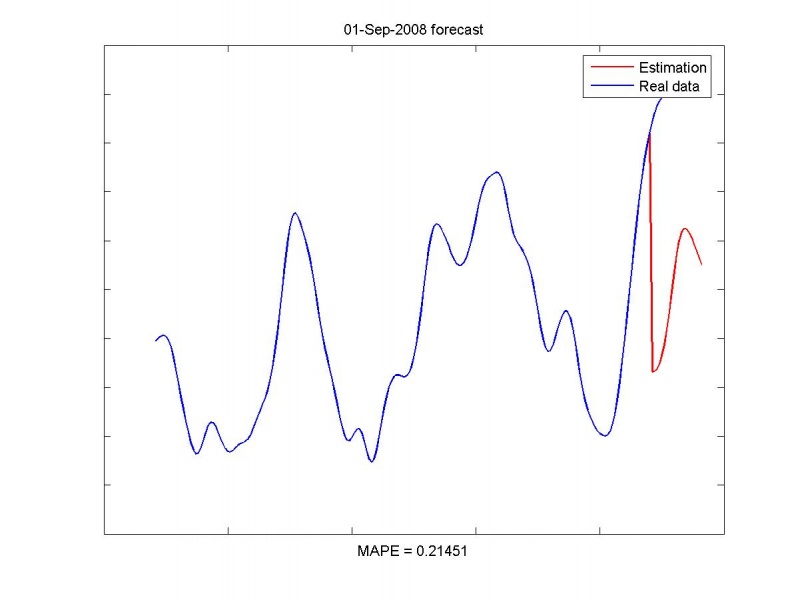 Изображение:Estimationresult01-Sep-2008.jpg