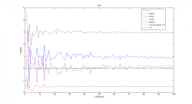 Изображение:Svr Weights Uniformal.png