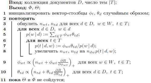 EM-алгоритм для ARTM