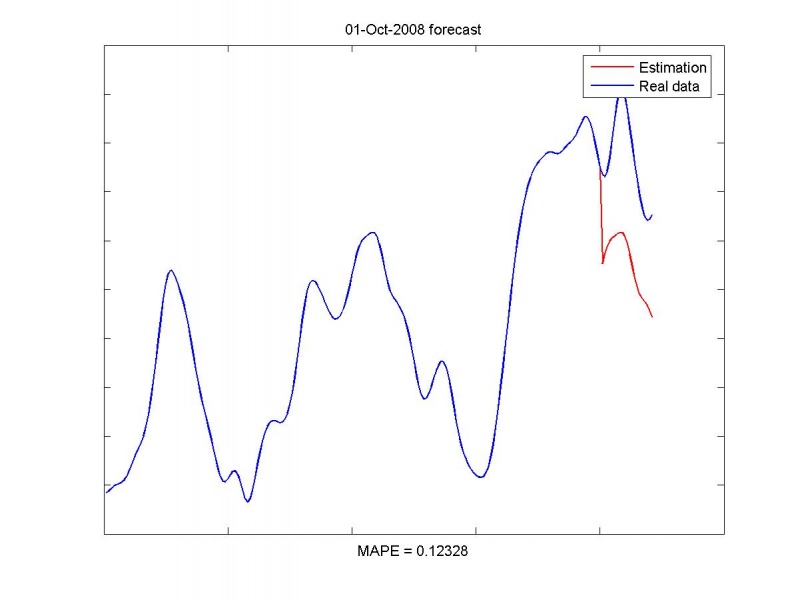 Изображение:Estimationresult01-Oct-2008.jpg