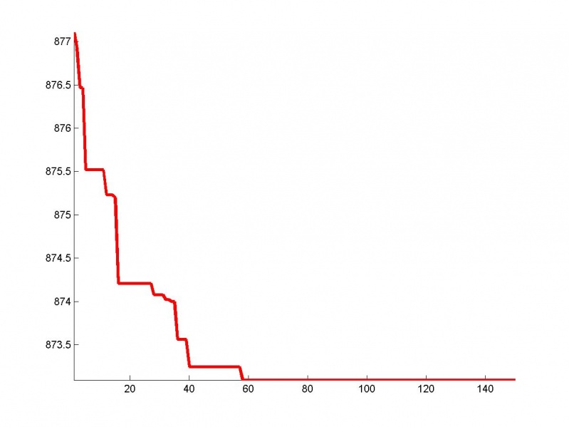 Изображение:OptimalFunctionalGraphRMSEGA.jpg