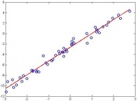 Иллюстрация линейной регрессии