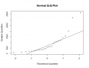 qqplot для исходных данных.