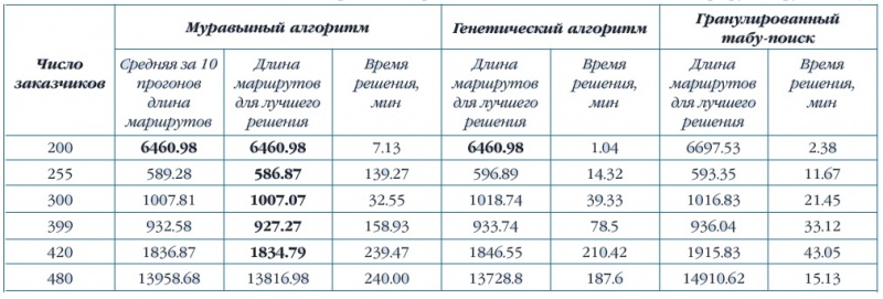 Изображение:Tabl3.jpg