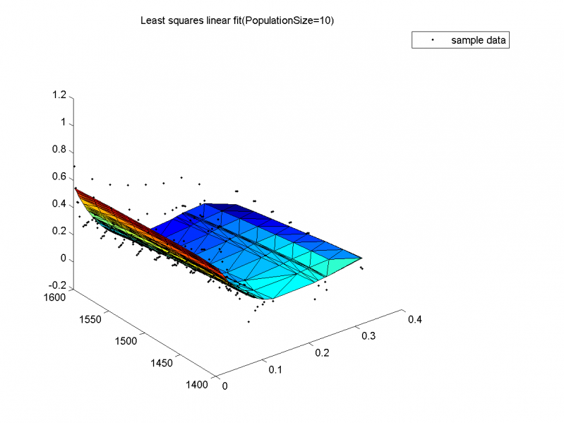 Изображение:Least squares linear fit, varyingPopulationSize(value2).png