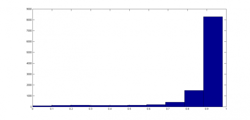 Изображение:HistogramOfDistances.png