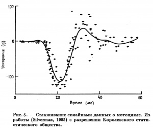 Рис. 3. Сглаживание с помощью сплайнов