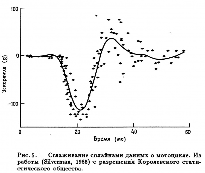 Изображение:Example spline.jpg